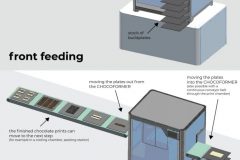 buildplate feeding concepts for the CHOCOFORMER